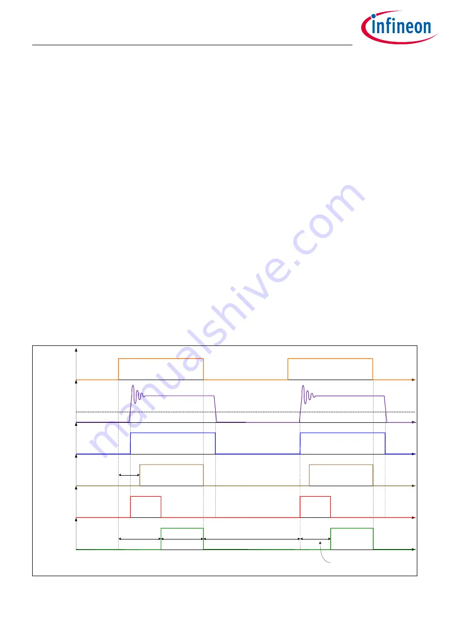 Infineon XDPP1100 Technical Reference Manual Download Page 22