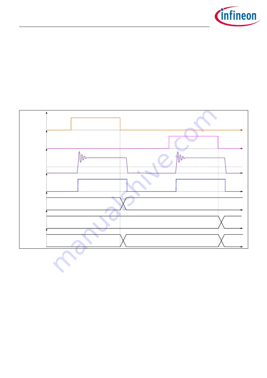 Infineon XDPP1100 Technical Reference Manual Download Page 24