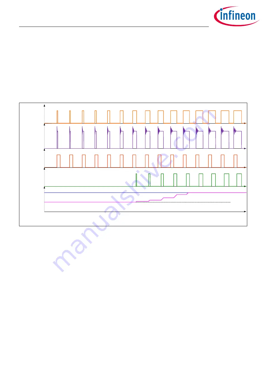 Infineon XDPP1100 Technical Reference Manual Download Page 26