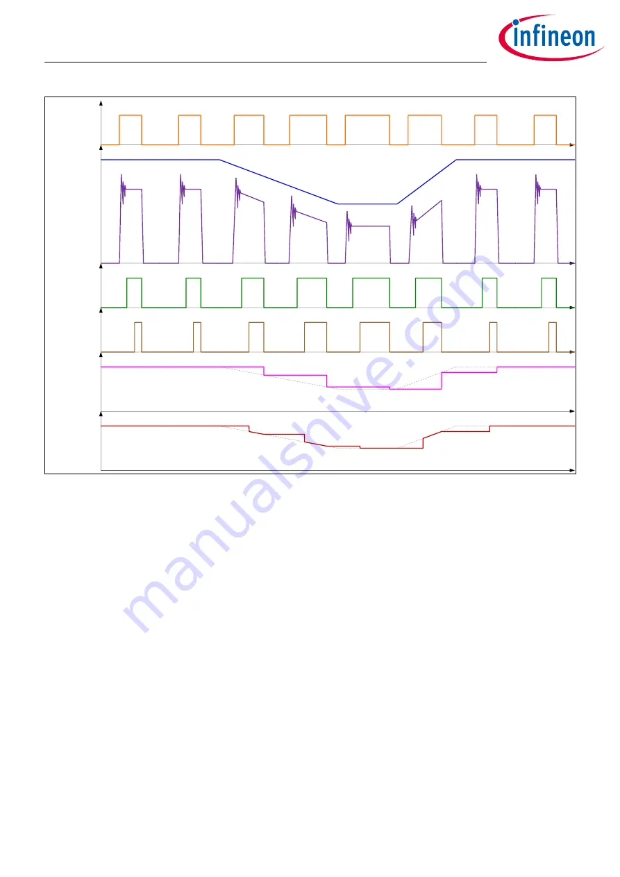 Infineon XDPP1100 Скачать руководство пользователя страница 27