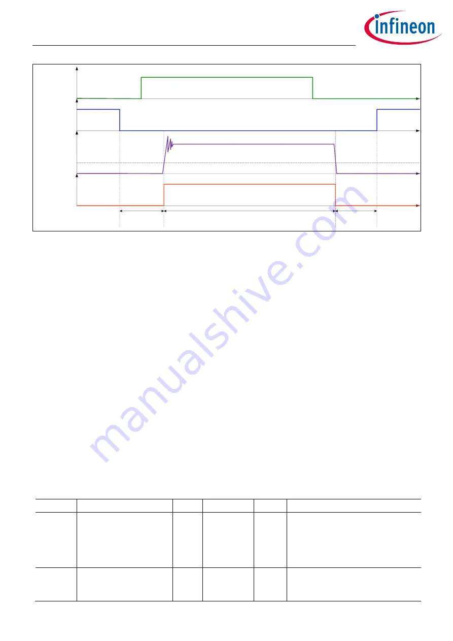 Infineon XDPP1100 Technical Reference Manual Download Page 28