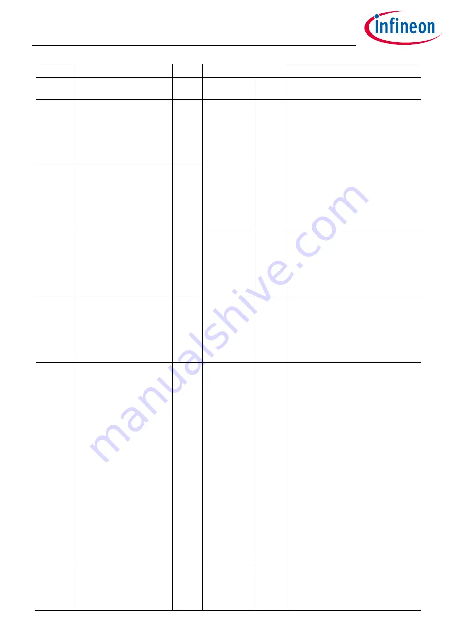 Infineon XDPP1100 Technical Reference Manual Download Page 30