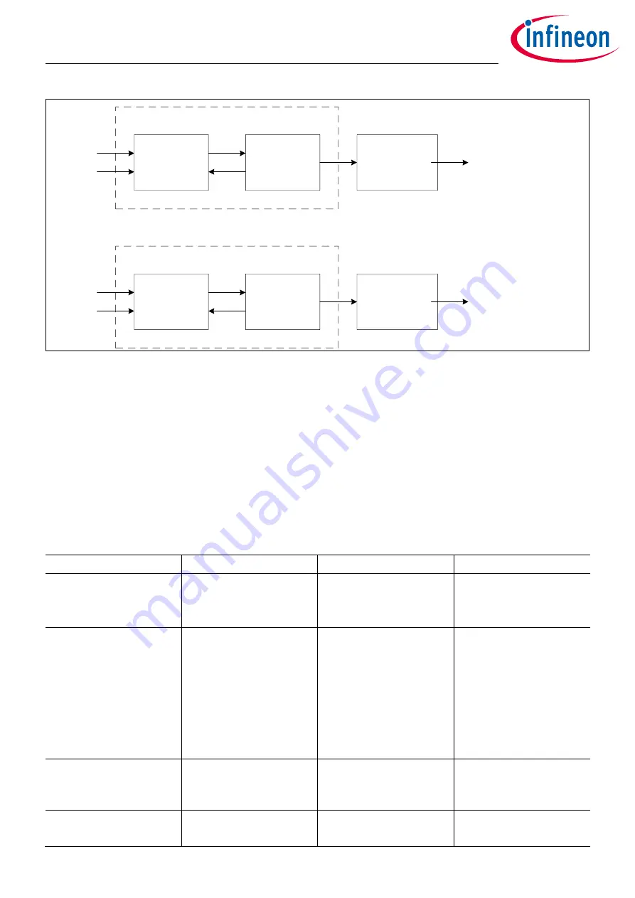 Infineon XDPP1100 Technical Reference Manual Download Page 39