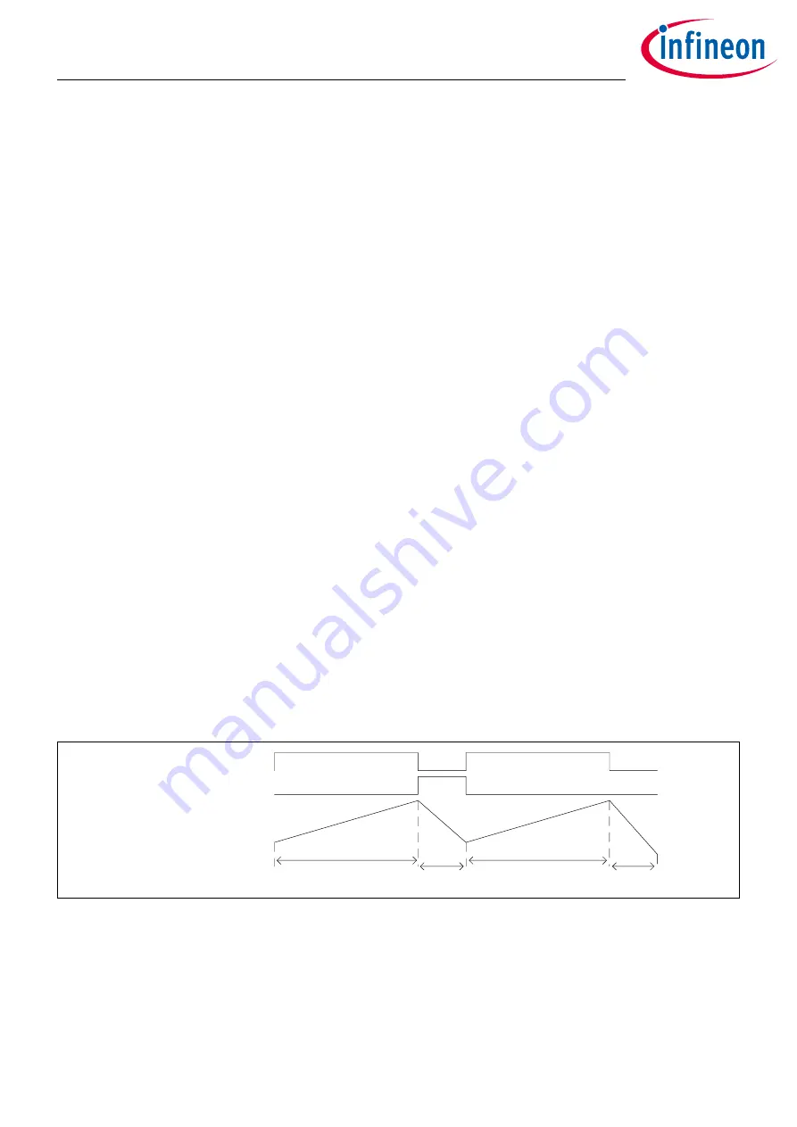 Infineon XDPP1100 Скачать руководство пользователя страница 43
