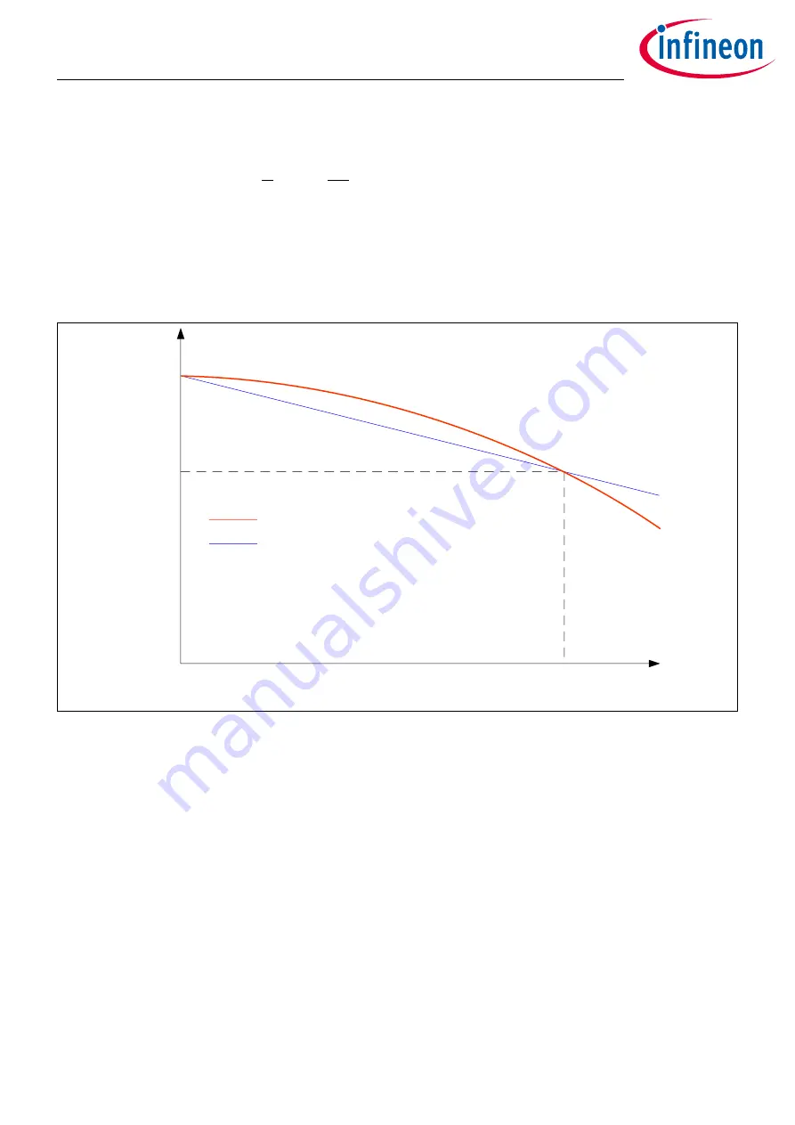 Infineon XDPP1100 Technical Reference Manual Download Page 50