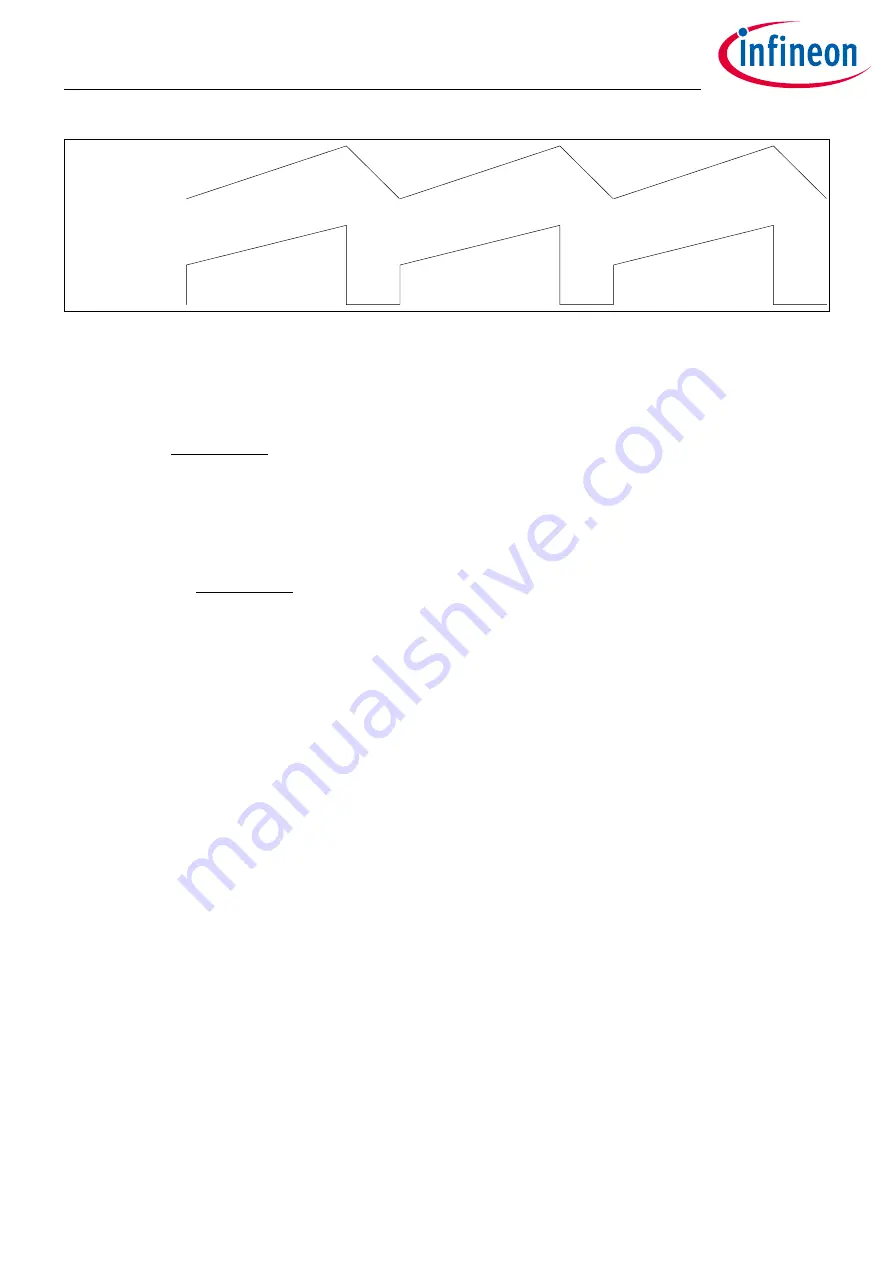 Infineon XDPP1100 Technical Reference Manual Download Page 51