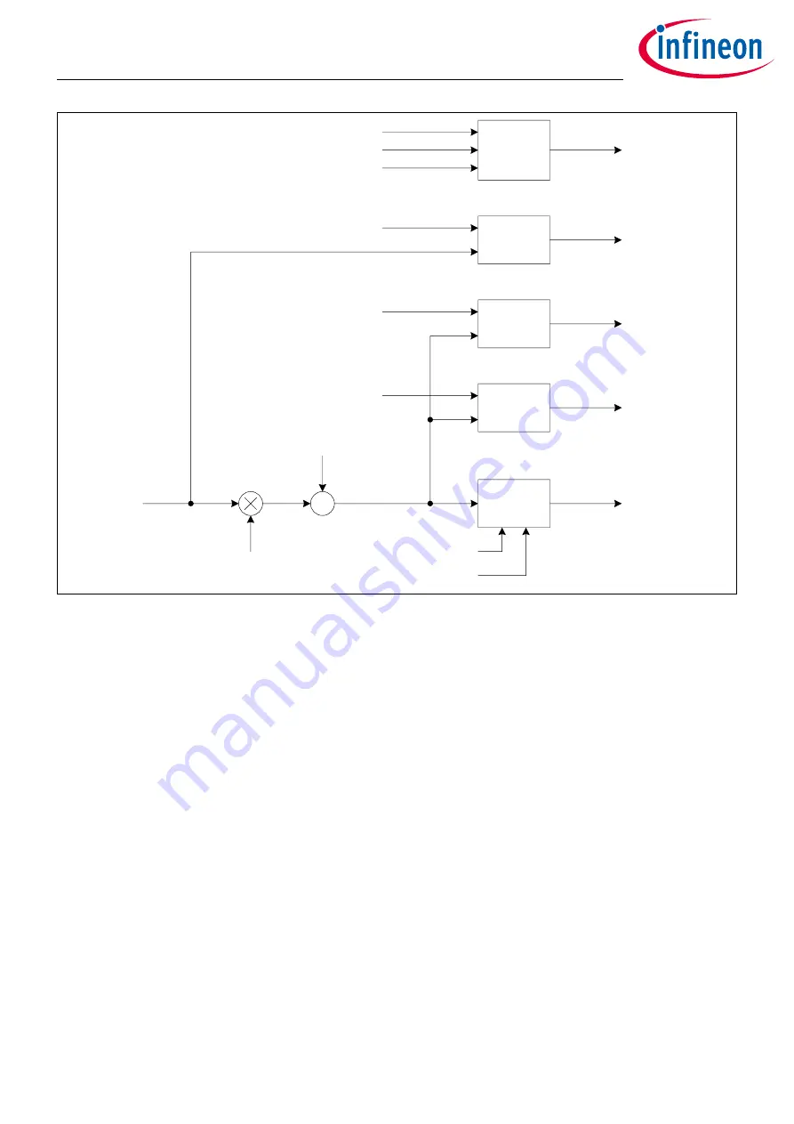 Infineon XDPP1100 Technical Reference Manual Download Page 53