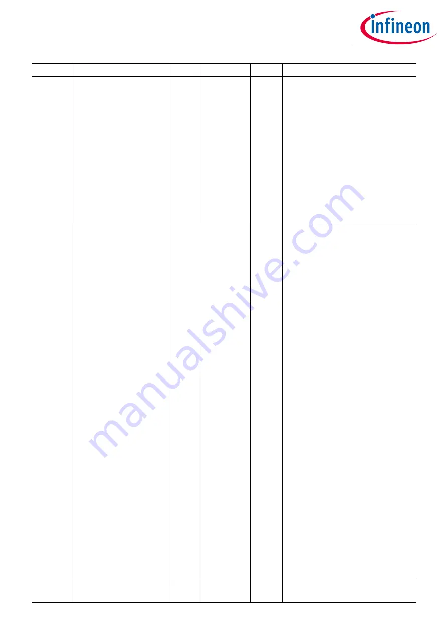 Infineon XDPP1100 Technical Reference Manual Download Page 60