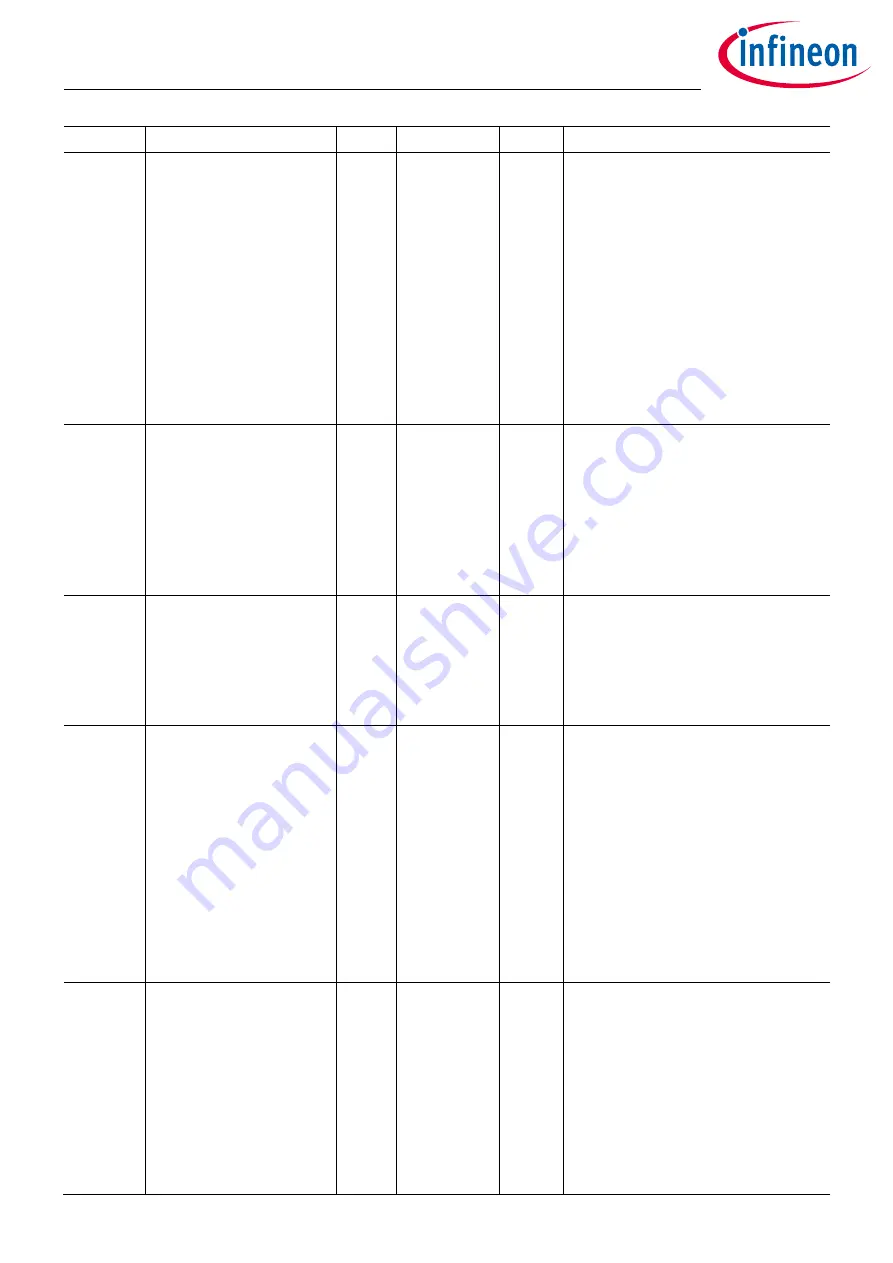 Infineon XDPP1100 Скачать руководство пользователя страница 63