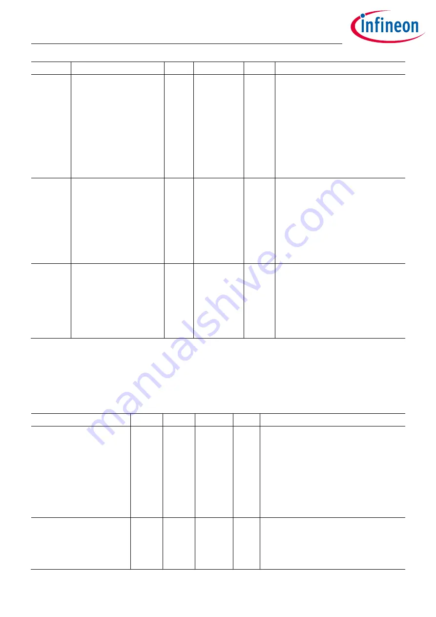 Infineon XDPP1100 Technical Reference Manual Download Page 64