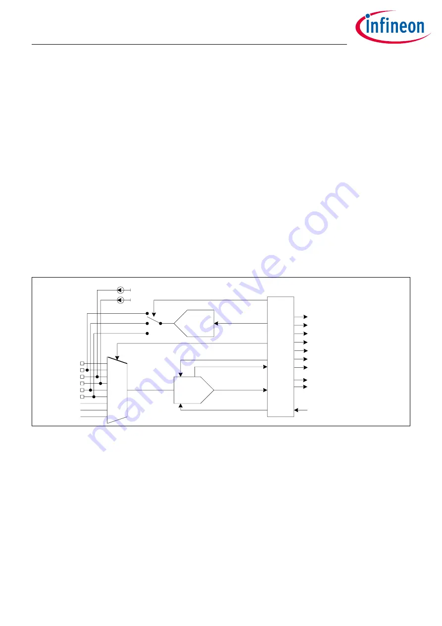 Infineon XDPP1100 Technical Reference Manual Download Page 66