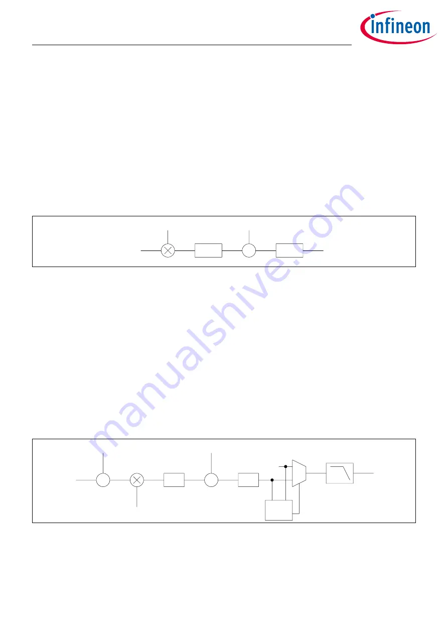 Infineon XDPP1100 Technical Reference Manual Download Page 71