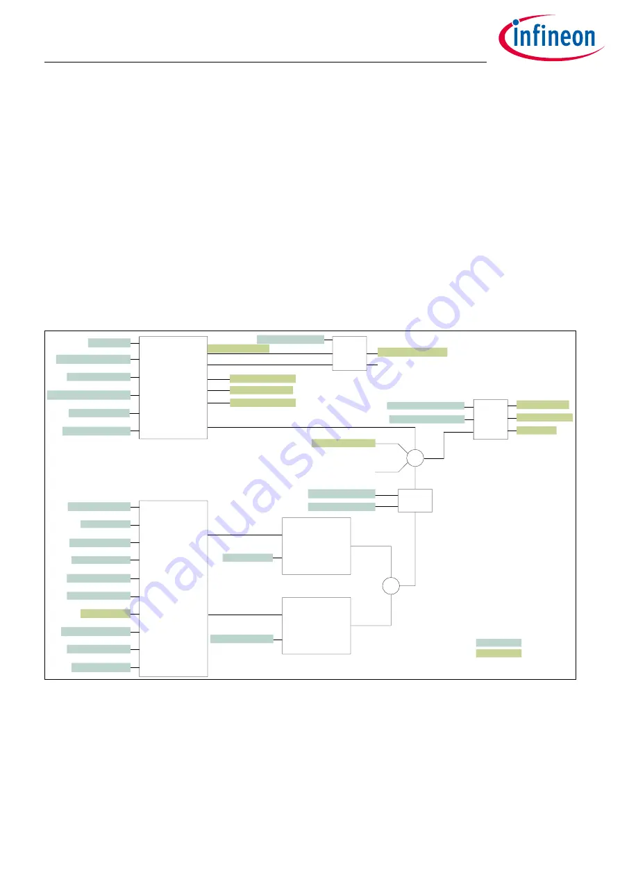 Infineon XDPP1100 Technical Reference Manual Download Page 80