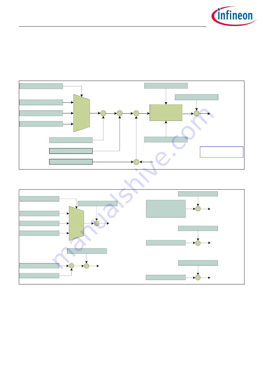 Infineon XDPP1100 Technical Reference Manual Download Page 81