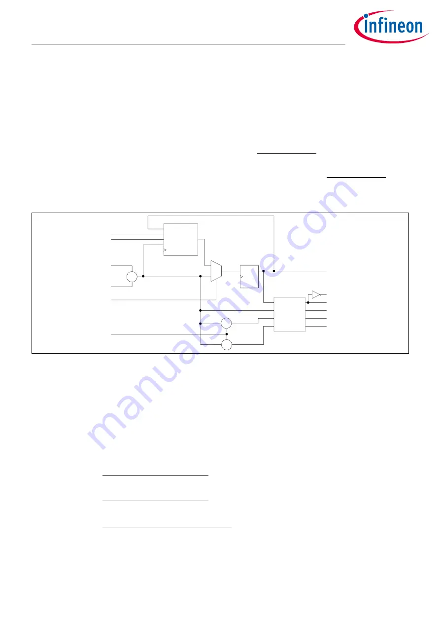 Infineon XDPP1100 Technical Reference Manual Download Page 82