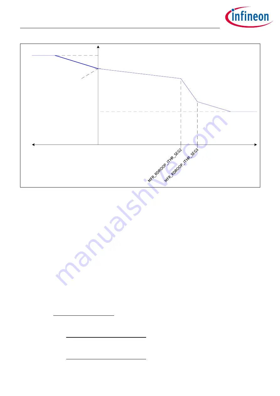 Infineon XDPP1100 Technical Reference Manual Download Page 84