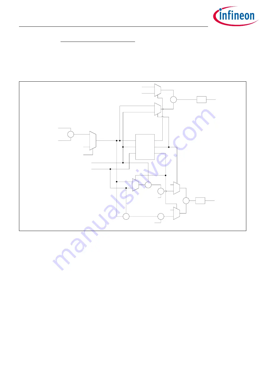 Infineon XDPP1100 Technical Reference Manual Download Page 85