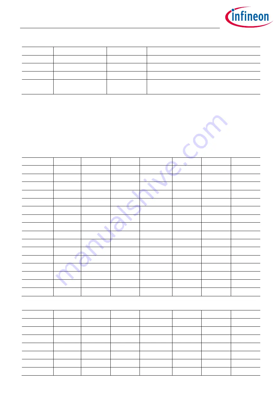 Infineon XDPP1100 Technical Reference Manual Download Page 86