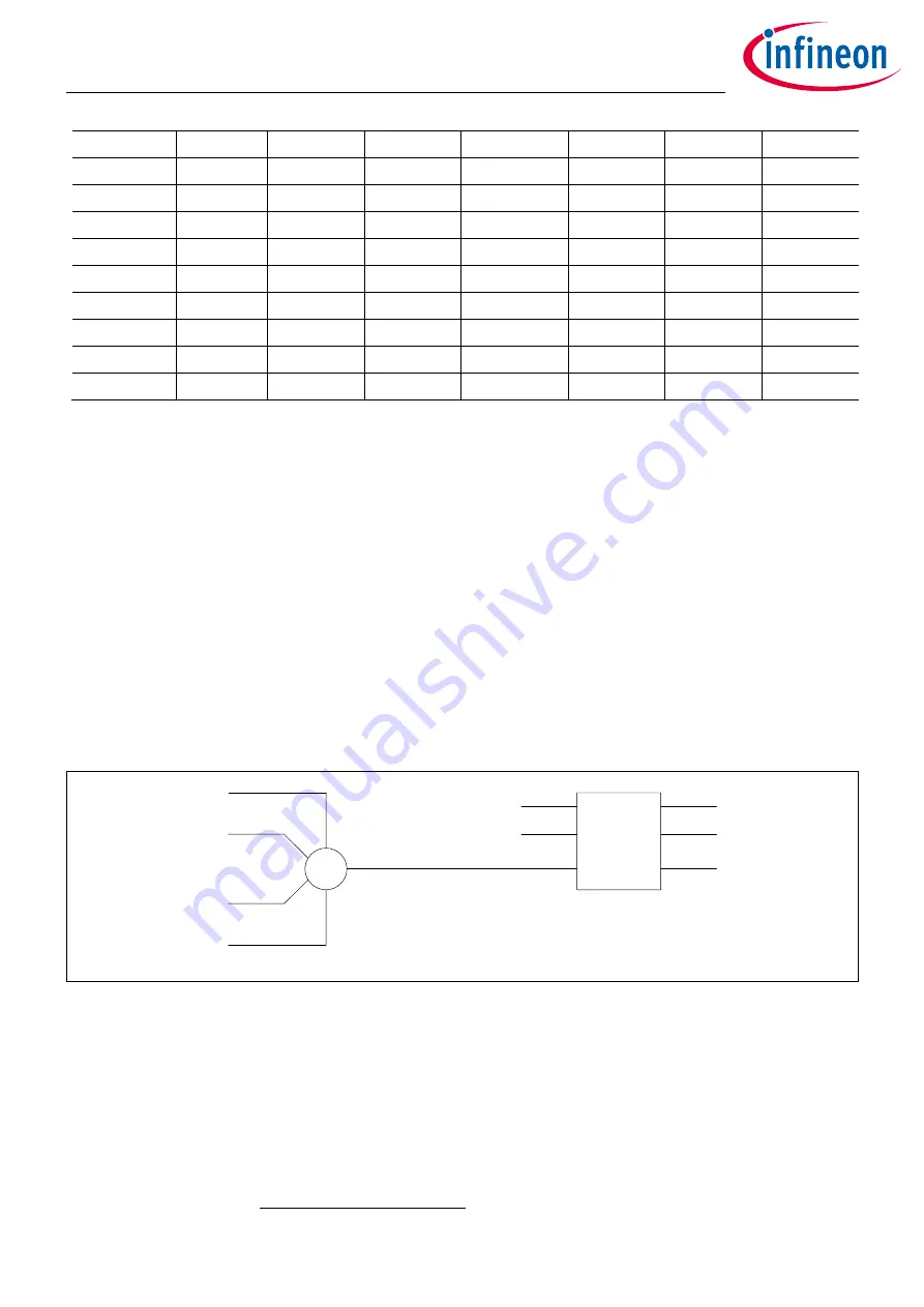 Infineon XDPP1100 Technical Reference Manual Download Page 87