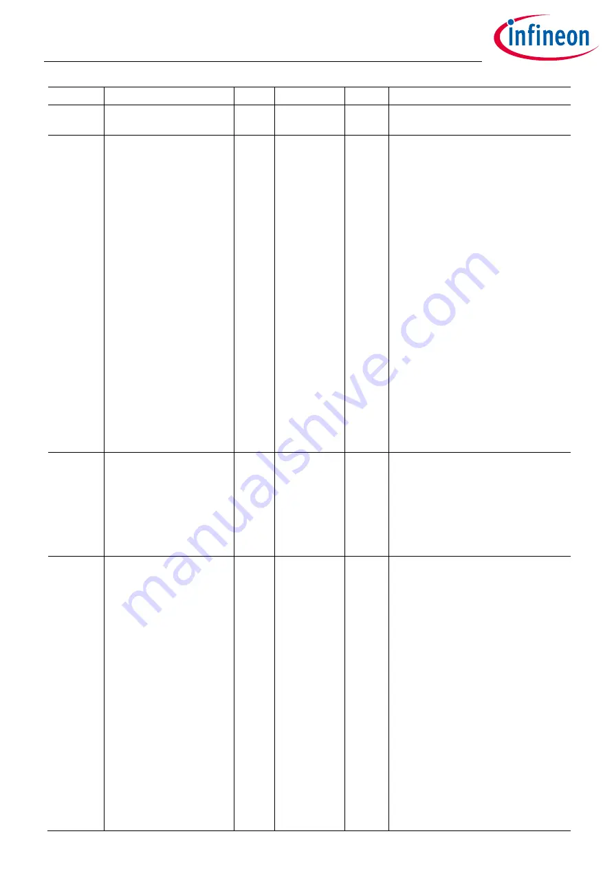 Infineon XDPP1100 Technical Reference Manual Download Page 89