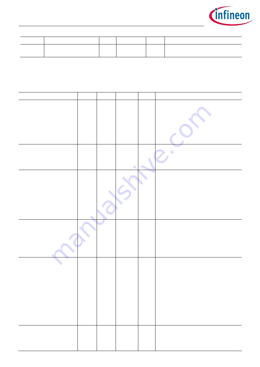 Infineon XDPP1100 Technical Reference Manual Download Page 95