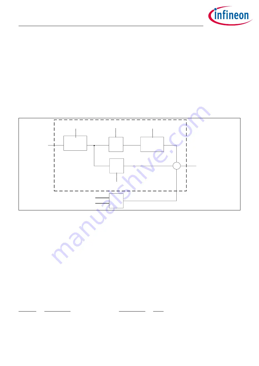 Infineon XDPP1100 Technical Reference Manual Download Page 98