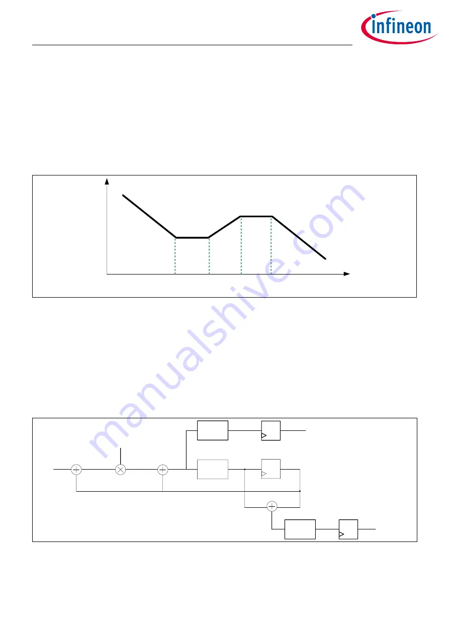 Infineon XDPP1100 Technical Reference Manual Download Page 99