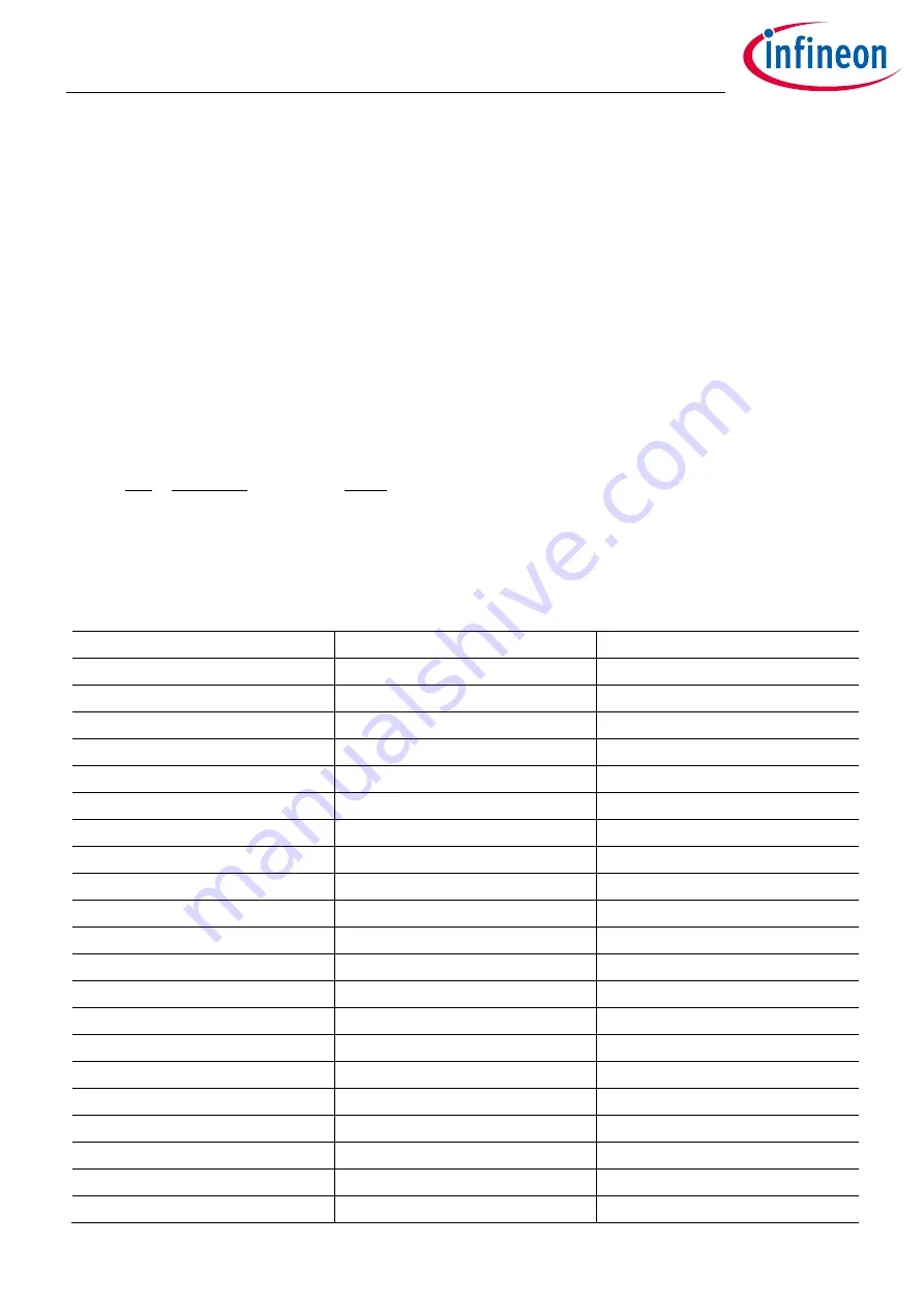 Infineon XDPP1100 Technical Reference Manual Download Page 100