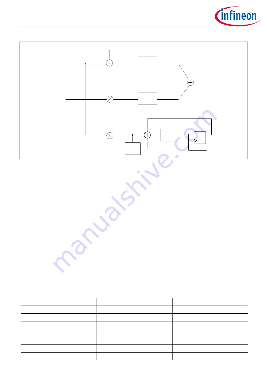 Infineon XDPP1100 Technical Reference Manual Download Page 103