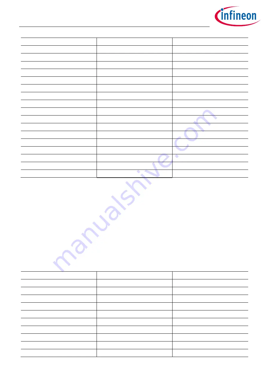 Infineon XDPP1100 Technical Reference Manual Download Page 105