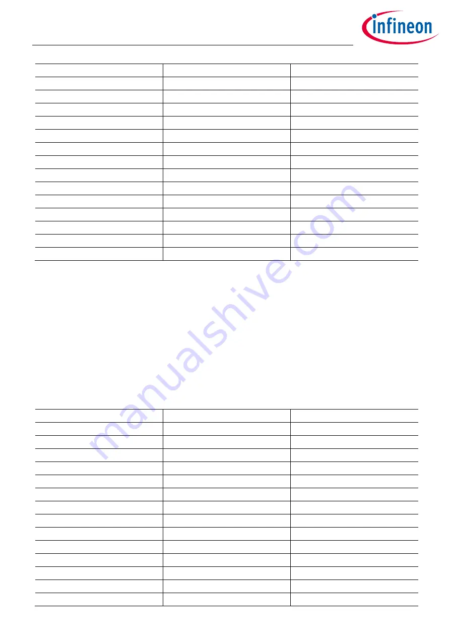 Infineon XDPP1100 Technical Reference Manual Download Page 107