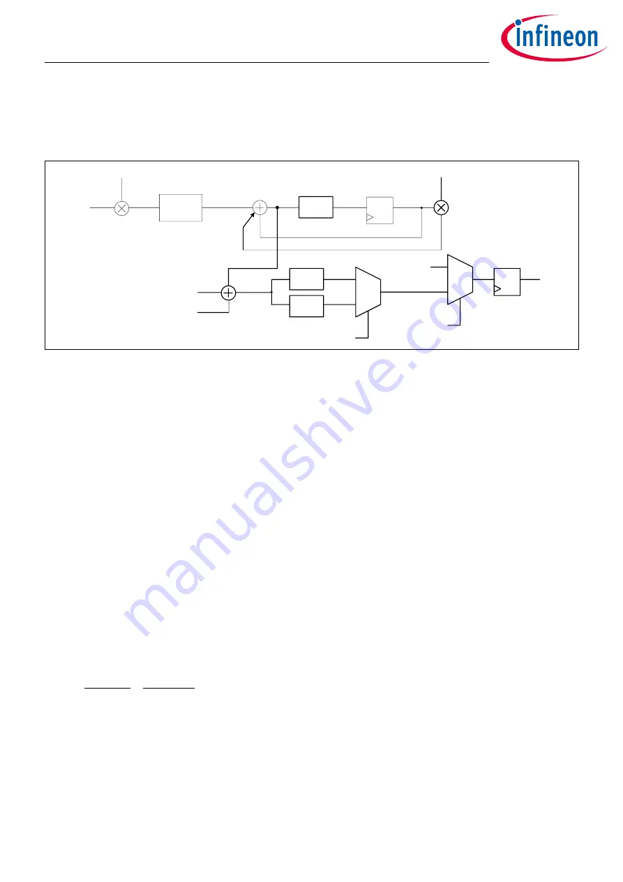 Infineon XDPP1100 Скачать руководство пользователя страница 111