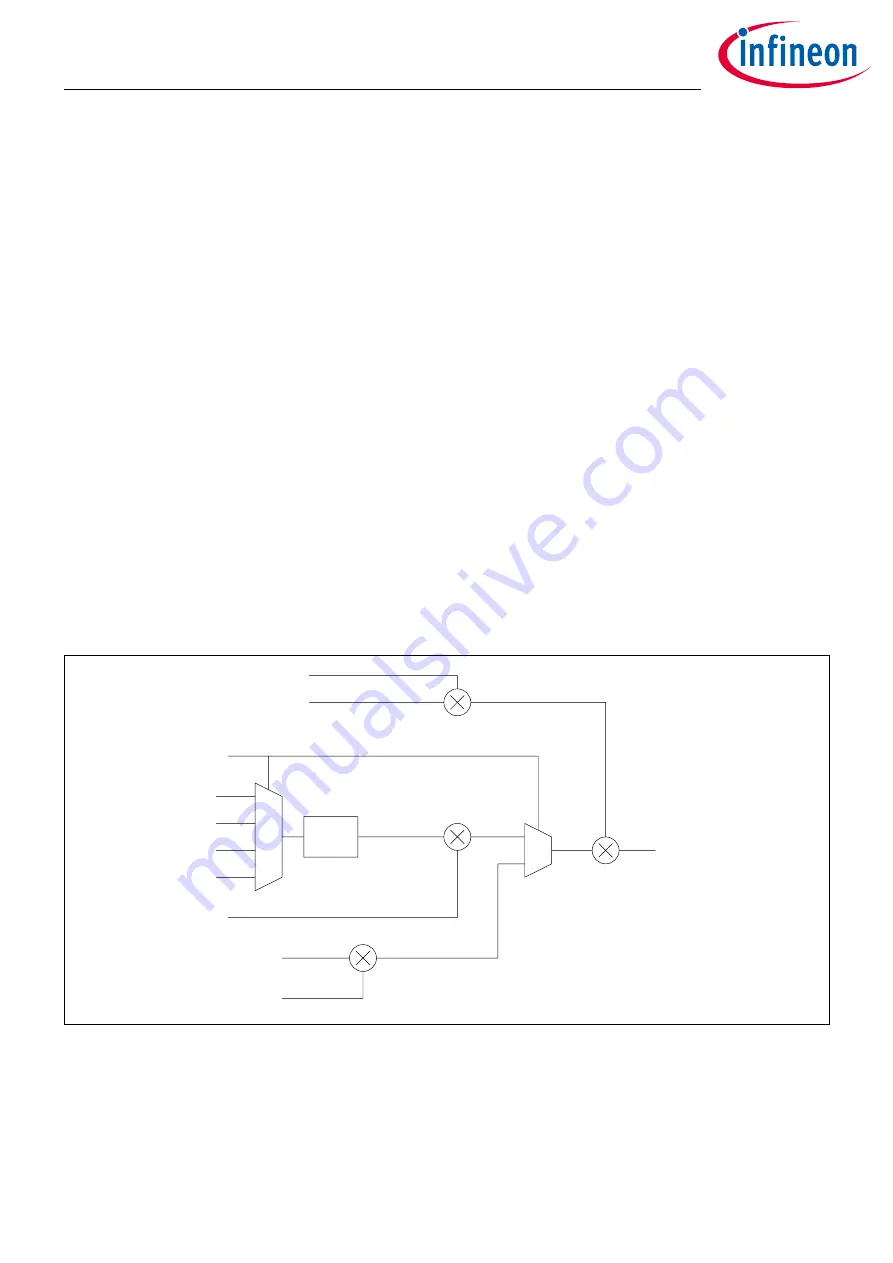 Infineon XDPP1100 Technical Reference Manual Download Page 113