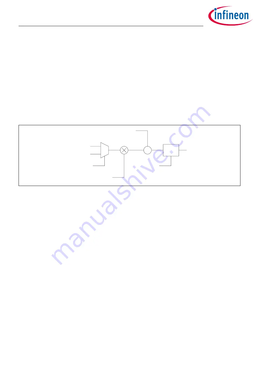 Infineon XDPP1100 Technical Reference Manual Download Page 115