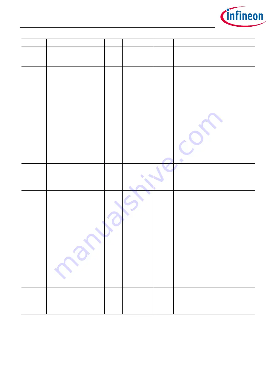 Infineon XDPP1100 Technical Reference Manual Download Page 124