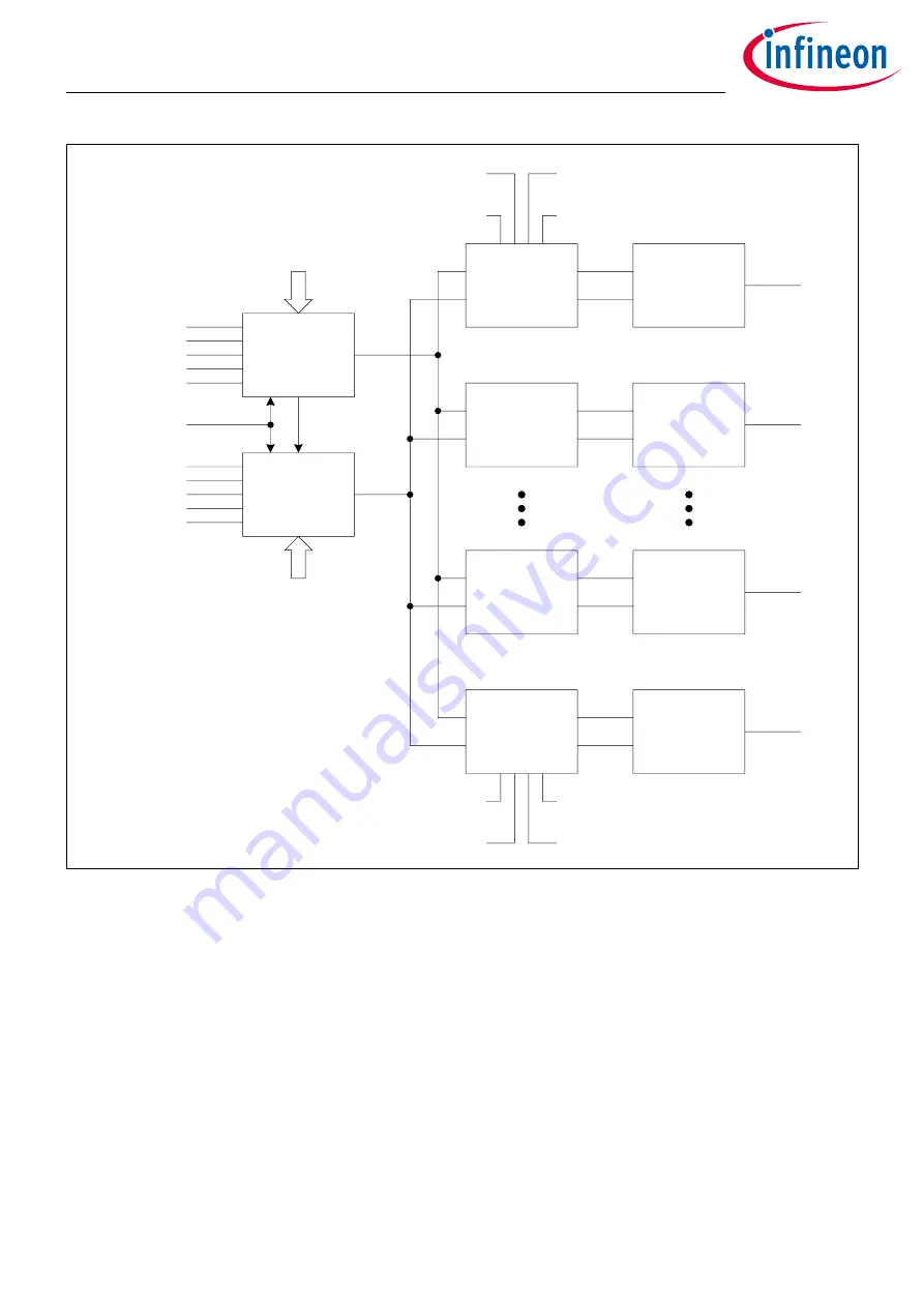 Infineon XDPP1100 Скачать руководство пользователя страница 126