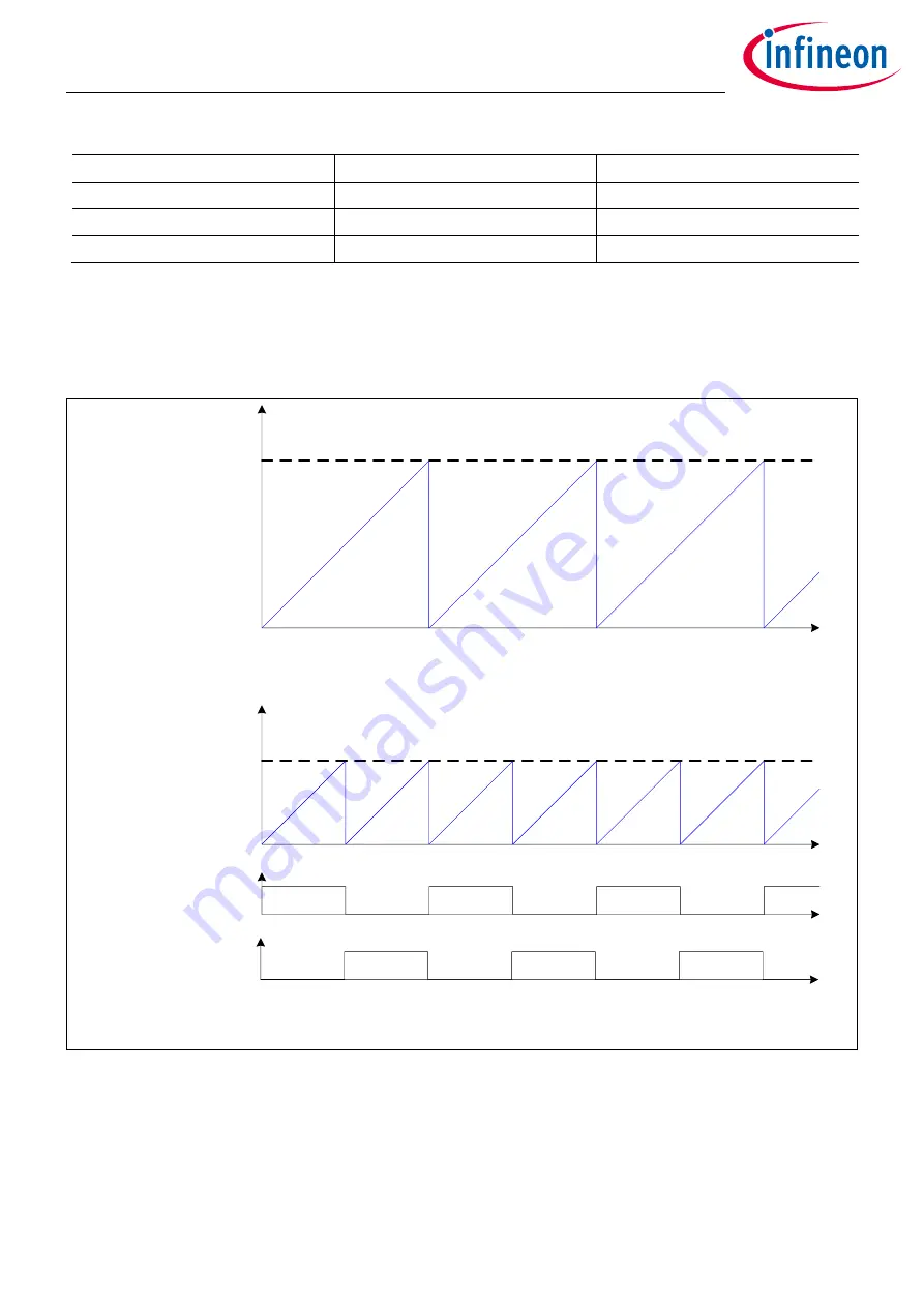 Infineon XDPP1100 Technical Reference Manual Download Page 127