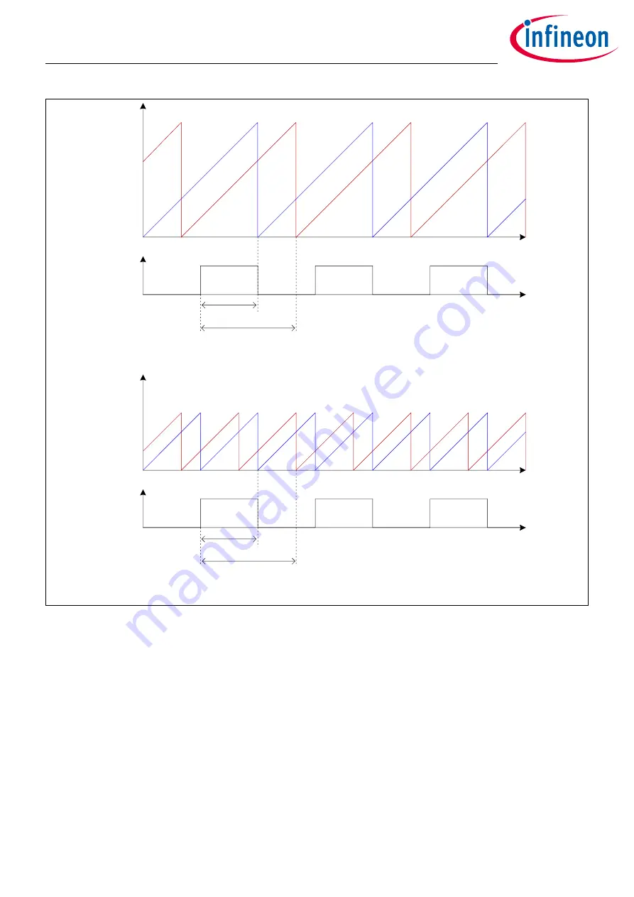 Infineon XDPP1100 Technical Reference Manual Download Page 131