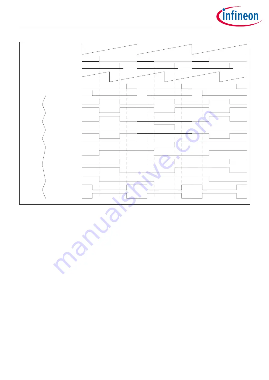 Infineon XDPP1100 Technical Reference Manual Download Page 135