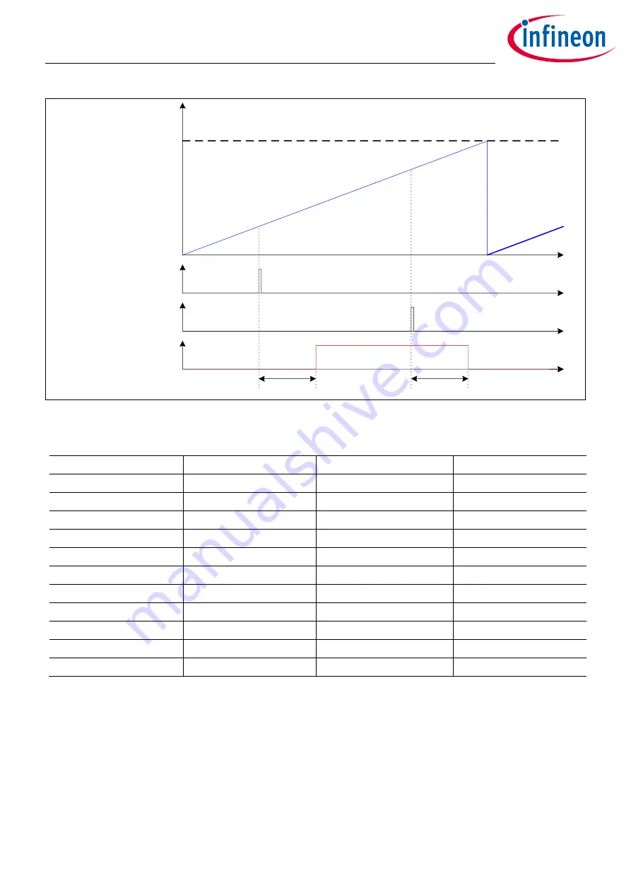 Infineon XDPP1100 Technical Reference Manual Download Page 136