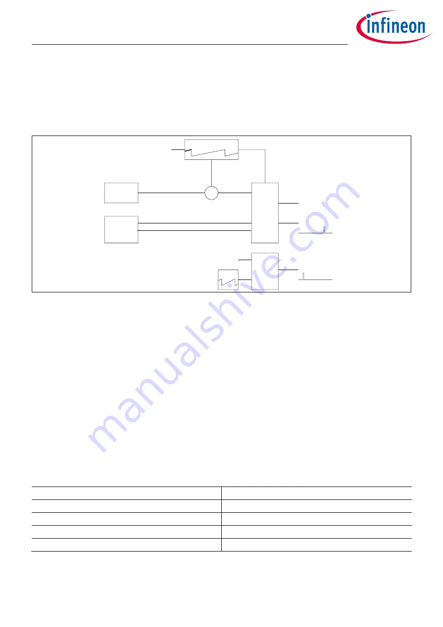 Infineon XDPP1100 Technical Reference Manual Download Page 139