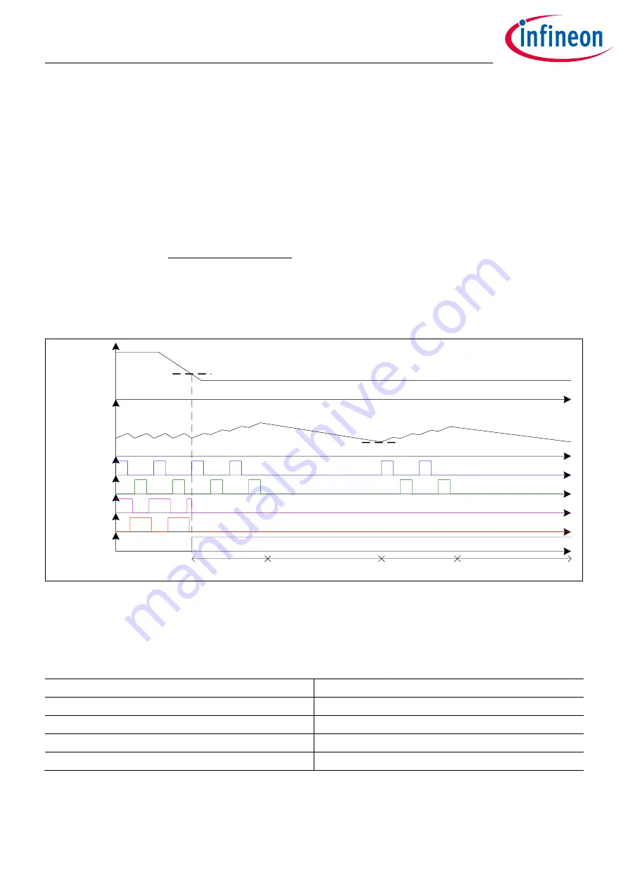 Infineon XDPP1100 Technical Reference Manual Download Page 142