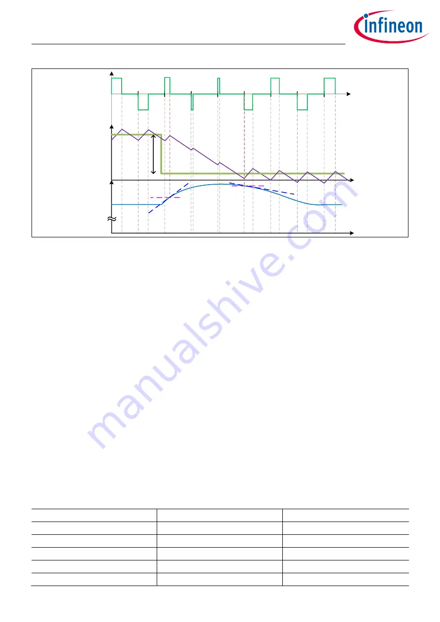 Infineon XDPP1100 Technical Reference Manual Download Page 146