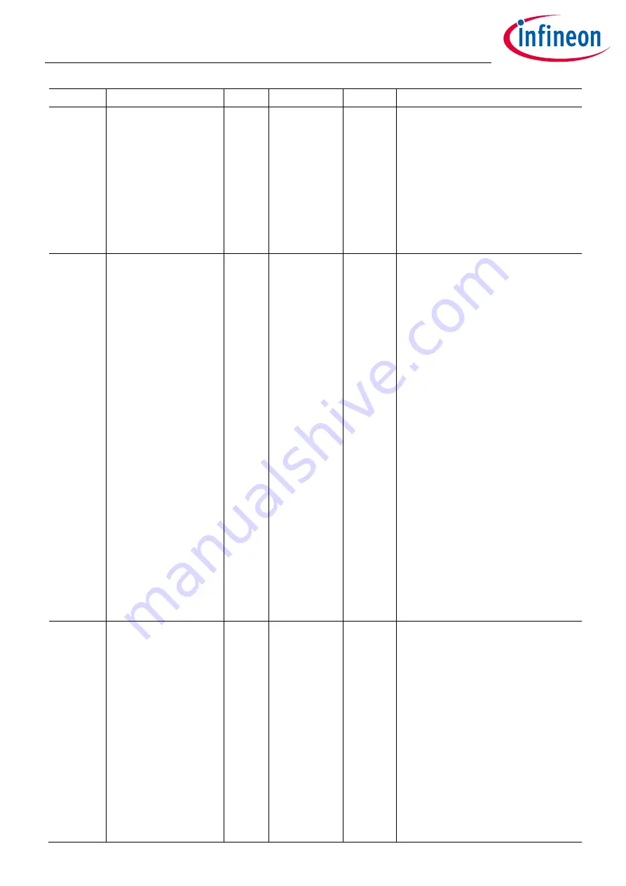 Infineon XDPP1100 Скачать руководство пользователя страница 158