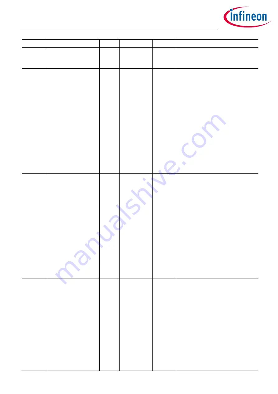 Infineon XDPP1100 Technical Reference Manual Download Page 171