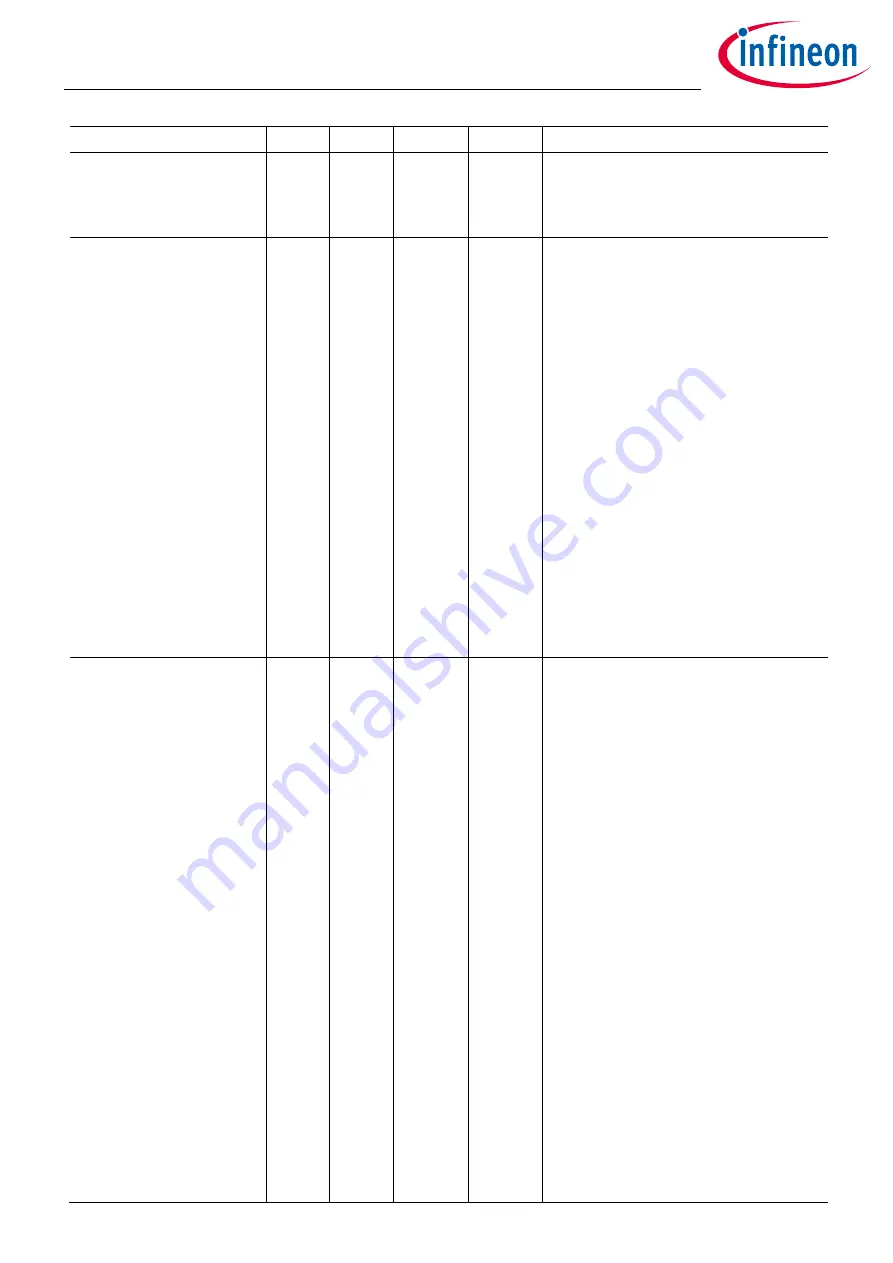 Infineon XDPP1100 Technical Reference Manual Download Page 186