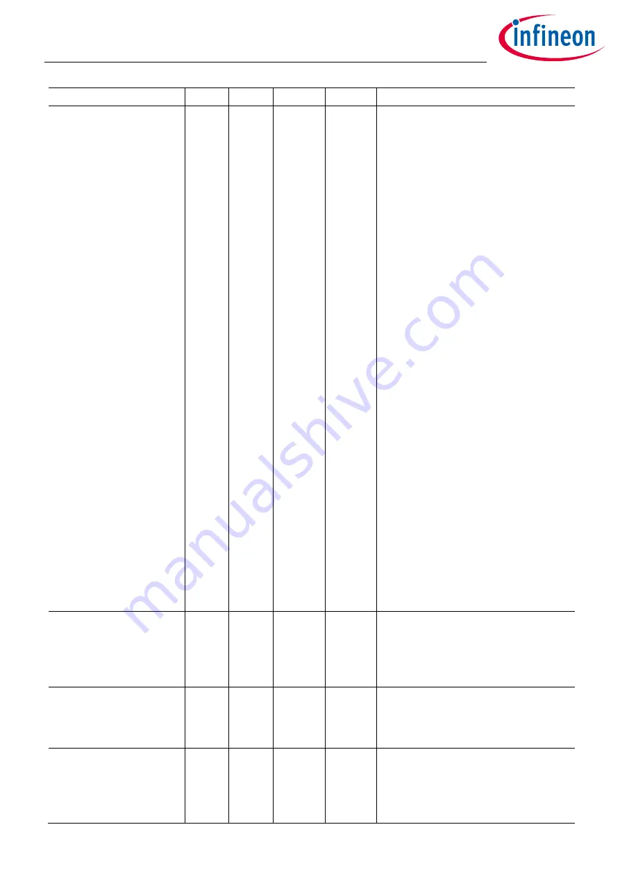 Infineon XDPP1100 Technical Reference Manual Download Page 188