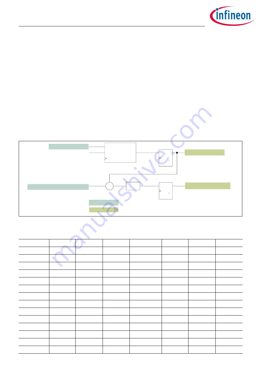 Infineon XDPP1100 Technical Reference Manual Download Page 190