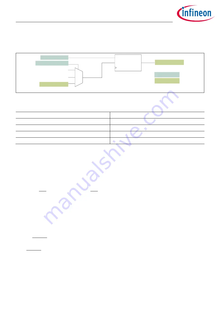 Infineon XDPP1100 Technical Reference Manual Download Page 194