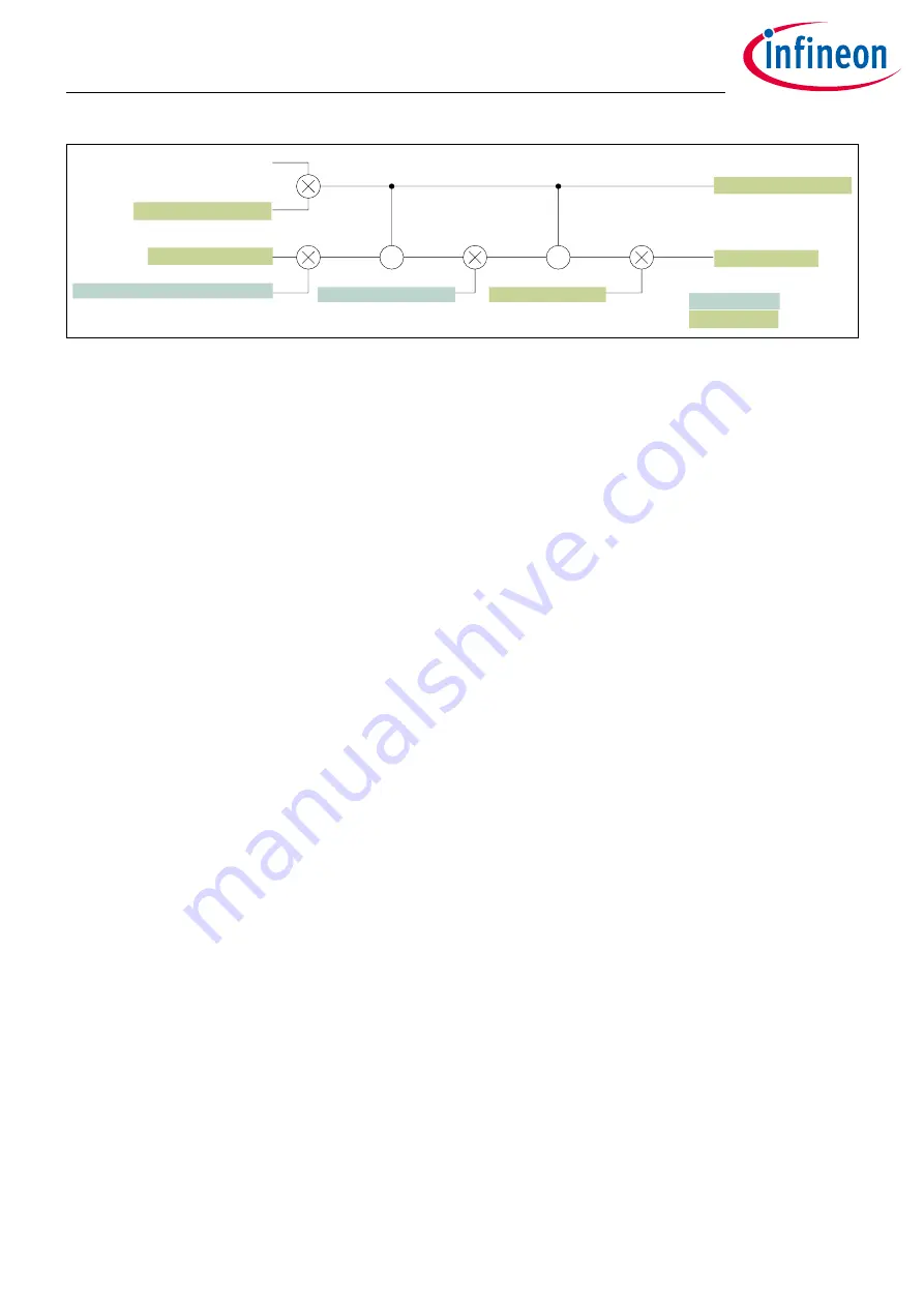 Infineon XDPP1100 Technical Reference Manual Download Page 195